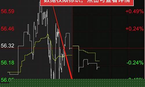 外盘期货行情实时数据最新(外盘期货行情实时数据最新消息)_https://www.ccit-cctv.com_上交所_第1张