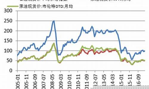 沥青期货最新行情分析解说(沥青期货最新消息)_https://www.ccit-cctv.com_上交所_第1张
