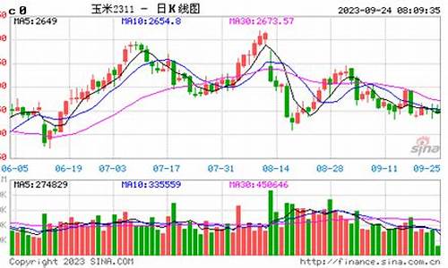 大连玉米期货行情走势(大连玉米期货价格走势)_https://www.ccit-cctv.com_上交所_第1张