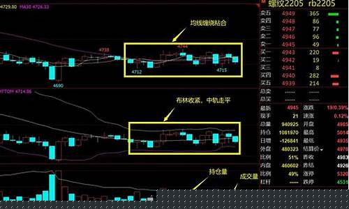 期货只做震荡行情的方法(期货只做震荡行情的方法是什么)_https://www.ccit-cctv.com_上交所_第1张