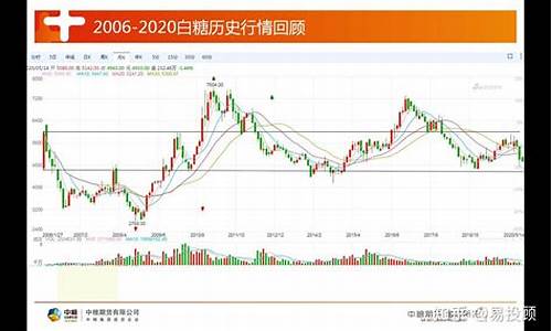 国外白糖期货行情(国际白糖期货价格走势图)_https://www.ccit-cctv.com_上交所_第1张