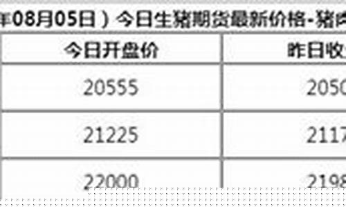生猪期货今日行情单价走势(生猪期货今日行情单价走势图)_https://www.ccit-cctv.com_上交所_第1张