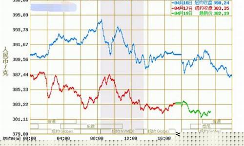 7月24日黄金期货行情(7月24日黄金期货行情走势)_https://www.ccit-cctv.com_上交所_第1张