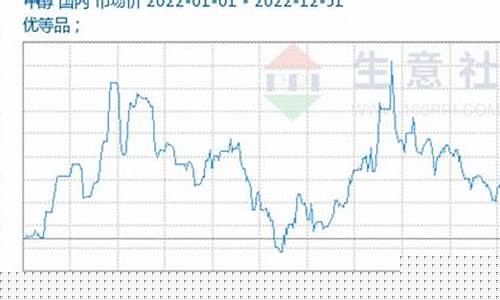 甲醇期货4月行情走势如何(甲醇期货4月行情走势如何分析)_https://www.ccit-cctv.com_上交所_第1张