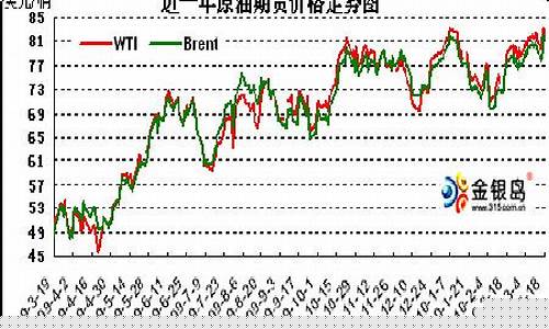 新浪财经原油期货行情走势(新浪网原油期货)_https://www.ccit-cctv.com_上交所_第1张