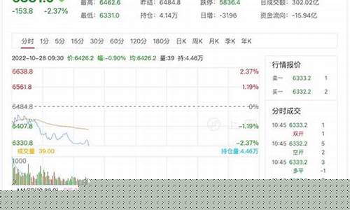 红阳股指期货今日行情(红阳能源(600758)千股千评)_https://www.ccit-cctv.com_上交所_第1张