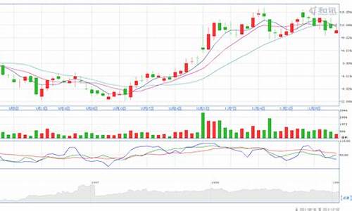 期货铜历史行情K线_https://www.ccit-cctv.com_上交所_第1张