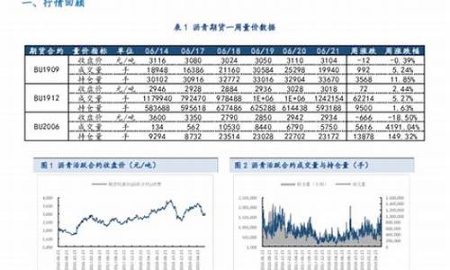 沥青1712期货行情(2112沥青期货实时走势图)_https://www.ccit-cctv.com_上交所_第1张