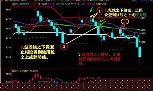 葛卫东如何判断期货行情(期货葛卫东交易理念)_https://www.ccit-cctv.com_上交所_第1张