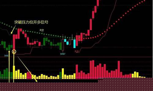 最近什么期货行情好(最近什么期货品种猛涨)_https://www.ccit-cctv.com_上交所_第1张