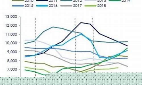 大连花生期货行情回顾(花生期货行情分析)_https://www.ccit-cctv.com_上交所_第1张