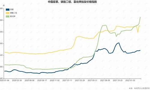 欧洲化肥期货价格行情分析(欧洲化学肥料)_https://www.ccit-cctv.com_上交所_第1张