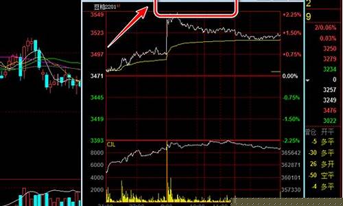 期货合约行情图的连续性(期货合约怎么做到连续的)_https://www.ccit-cctv.com_上交所_第1张