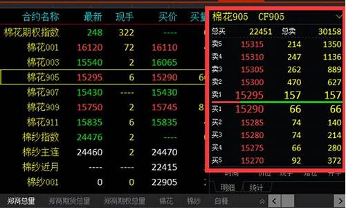 期货5档行情软件有用吗(期货五档行情怎么看)_https://www.ccit-cctv.com_上交所_第1张