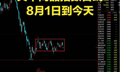 最近期货行情怎样(最近期货普遍下跌什么原因)_https://www.ccit-cctv.com_上交所_第1张