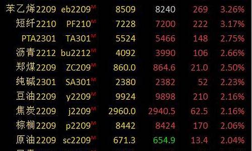 沪银期货行情最新信息(沪银期货实时行情最新行情)_https://www.ccit-cctv.com_上交所_第1张