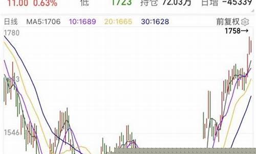 玻璃期货价格暴跌行情如何(玻璃期货价格暴跌行情如何看)_https://www.ccit-cctv.com_上交所_第1张