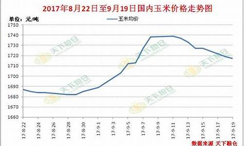玉米期货行情11月份价格(玉米期货行情11月份价格是多少)_https://www.ccit-cctv.com_上交所_第1张