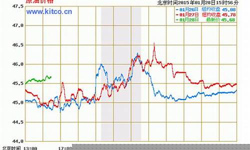 国际石油期货实时行情24小时(石油期货指数实时行情)_https://www.ccit-cctv.com_上交所_第1张