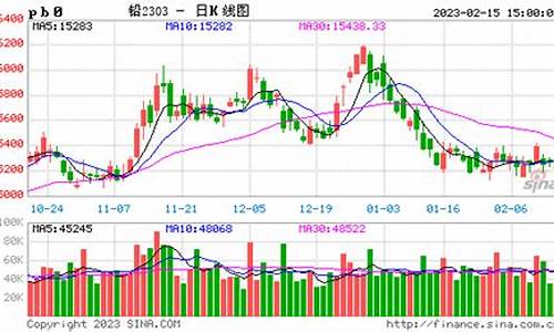 沪锌和沪铅期货实时行情(沪锌和沪铅期货实时行情一样吗)_https://www.ccit-cctv.com_上交所_第1张