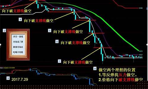 excel 期货行情(期货行情数据)_https://www.ccit-cctv.com_上交所_第1张