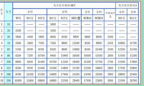 干式变压器价格报价表(干式变压器规格型号大全)_https://www.ccit-cctv.com_上交所_第1张