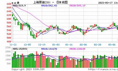 分水岭原油期货行情(原油期货行情走势分析)_https://www.ccit-cctv.com_上交所_第1张