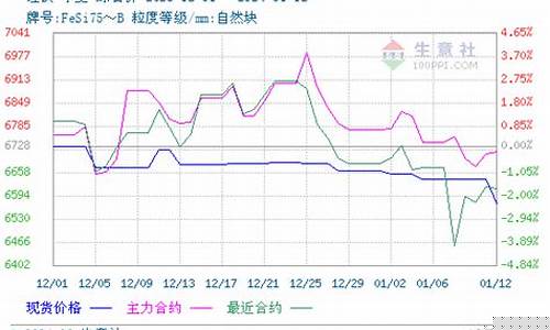 大连硅铁期货行情分析(大连硅铁期货行情分析最新)_https://www.ccit-cctv.com_上交所_第1张