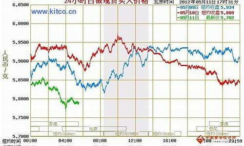 国银期货实时行情(泸银期货实时行情)_https://www.ccit-cctv.com_上交所_第1张