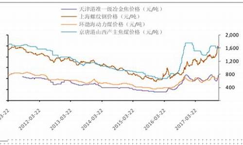 焦煤期货价格今日行情最新(焦煤期货实时行情走势周线图)_https://www.ccit-cctv.com_上交所_第1张