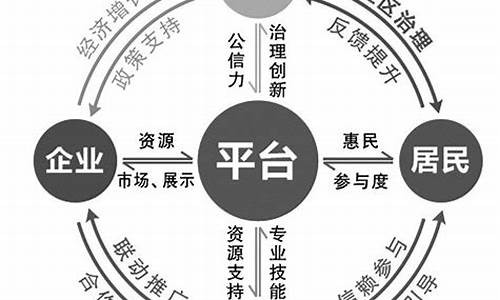 企业需要政府哪方面政策支持(企业向政府要政策)_https://www.ccit-cctv.com_上交所_第1张