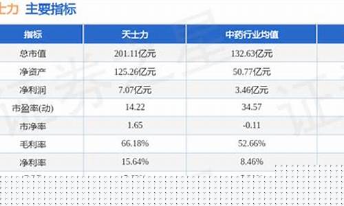 天士力股票行情期货(天士力股票行情走势)_https://www.ccit-cctv.com_上交所_第1张