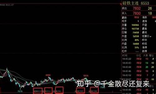 济南硅铁期货行情在哪看(影响硅铁期货行情的因素)_https://www.ccit-cctv.com_上交所_第1张