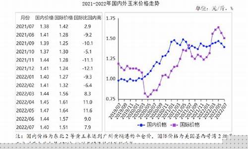 美国玉米期货市场行情(美国玉米期货市场行情走势)_https://www.ccit-cctv.com_上交所_第1张