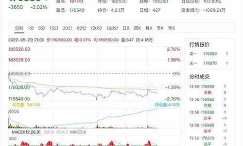 沪锡期货实时行情股吧论坛(沪锡期货实时行情分析)_https://www.ccit-cctv.com_上交所_第1张
