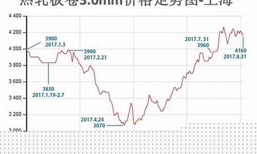 今日螺纹钢期货走势行情图片(今日螺纹钢期货走势行情图片及价格)_https://www.ccit-cctv.com_上交所_第1张
