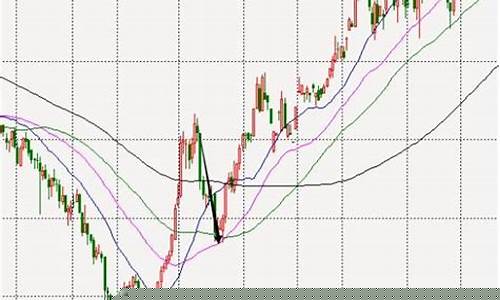 期货大行情后回调吗(期货市场大跌)_上交所_第1张_财经网 期货大行情后回调吗(期货市场大跌)_https://www.ccit-cctv.com_上交所_第1张