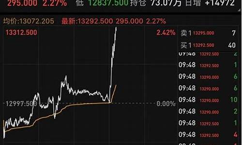 外汇局a50指数期货行情(外汇a50是什么意思)_https://www.ccit-cctv.com_上交所_第1张