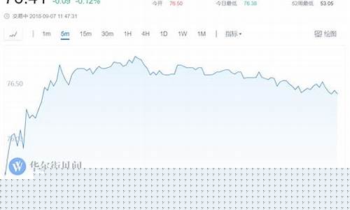 今日1812原油期货行情(今日原油实时)_https://www.ccit-cctv.com_上交所_第1张