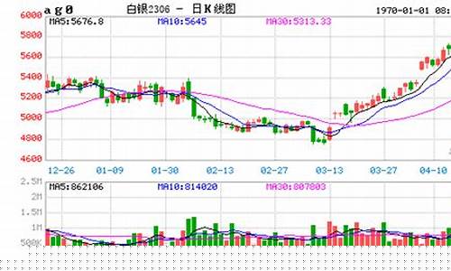 白银期货实时行情最新走势图片(白银期货行情实时行情)_https://www.ccit-cctv.com_上交所_第1张