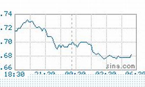 美国期货汽油今日最新行情(美国期货最新油价)_https://www.ccit-cctv.com_上交所_第1张