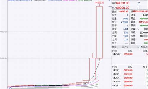 期货沪镍行情走势图(沪镍 期货 行情)_https://www.ccit-cctv.com_上交所_第1张