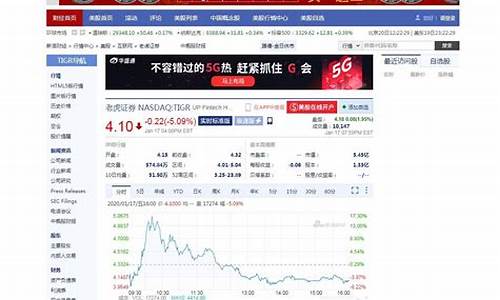 如何查询美股期货行情(天然气美股期货行情)_https://www.ccit-cctv.com_上交所_第1张