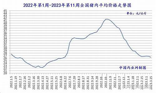 最新期货猪肉行情走势(猪肉 期货)_https://www.ccit-cctv.com_上交所_第1张