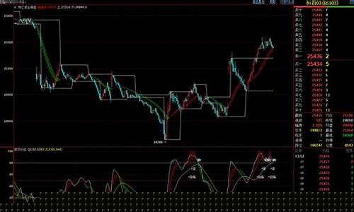 恒生期货时间(恒生期货指数交易时间)_https://www.ccit-cctv.com_上交所_第1张