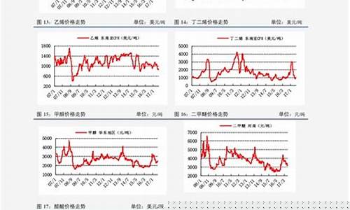 期货大蒜的行情走势近几年(大蒜期货行情)_https://www.ccit-cctv.com_上交所_第1张