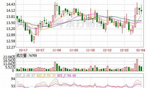 江龙船艇最新股票价格(江龙船艇的股票代码)_https://www.ccit-cctv.com_上交所_第1张