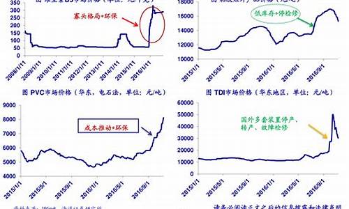 煤炭期货行情表(煤炭期货最新)_https://www.ccit-cctv.com_上交所_第1张