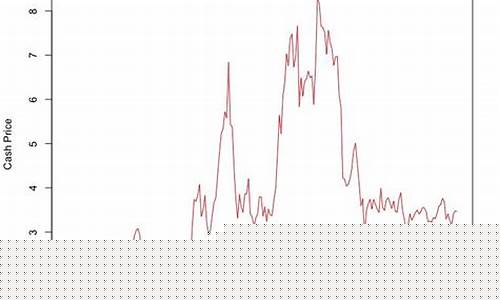 玉米期货行情历史走势图(2021玉米期货走势分析报告)_上交所_第1张_财经网 玉米期货行情历史走势图(2021玉米期货走势分析报告)_https://www.ccit-cctv.com_上交所_第1张