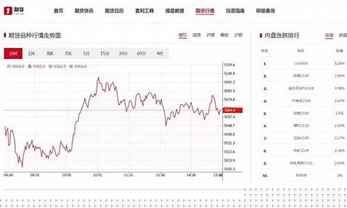期货行情提供(期货行情走势图)_https://www.ccit-cctv.com_上交所_第1张